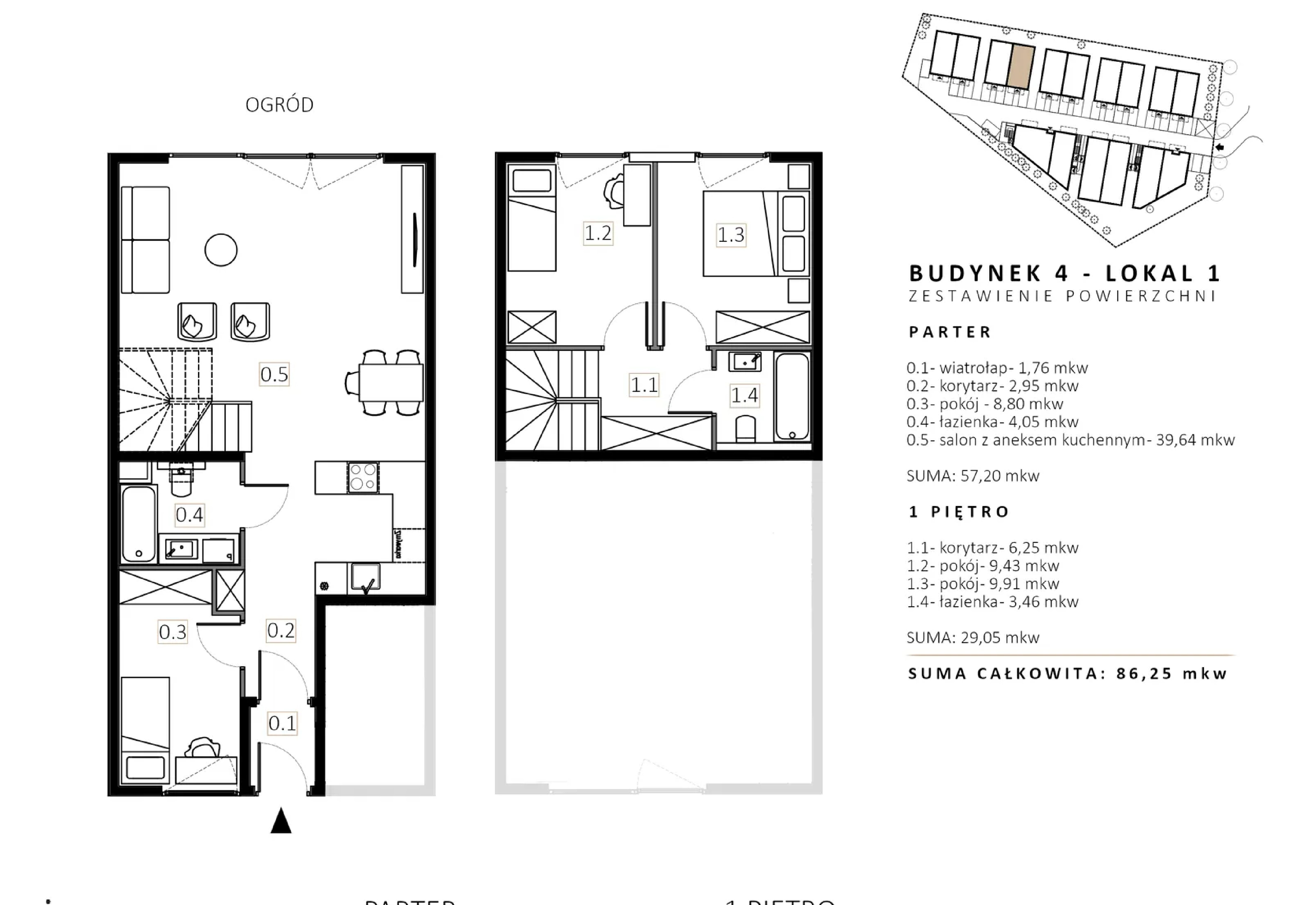 B4/M1